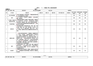 工程施工停止点检查表