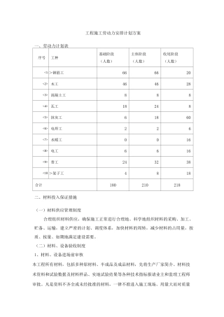 工程施工劳动力安排计划方案