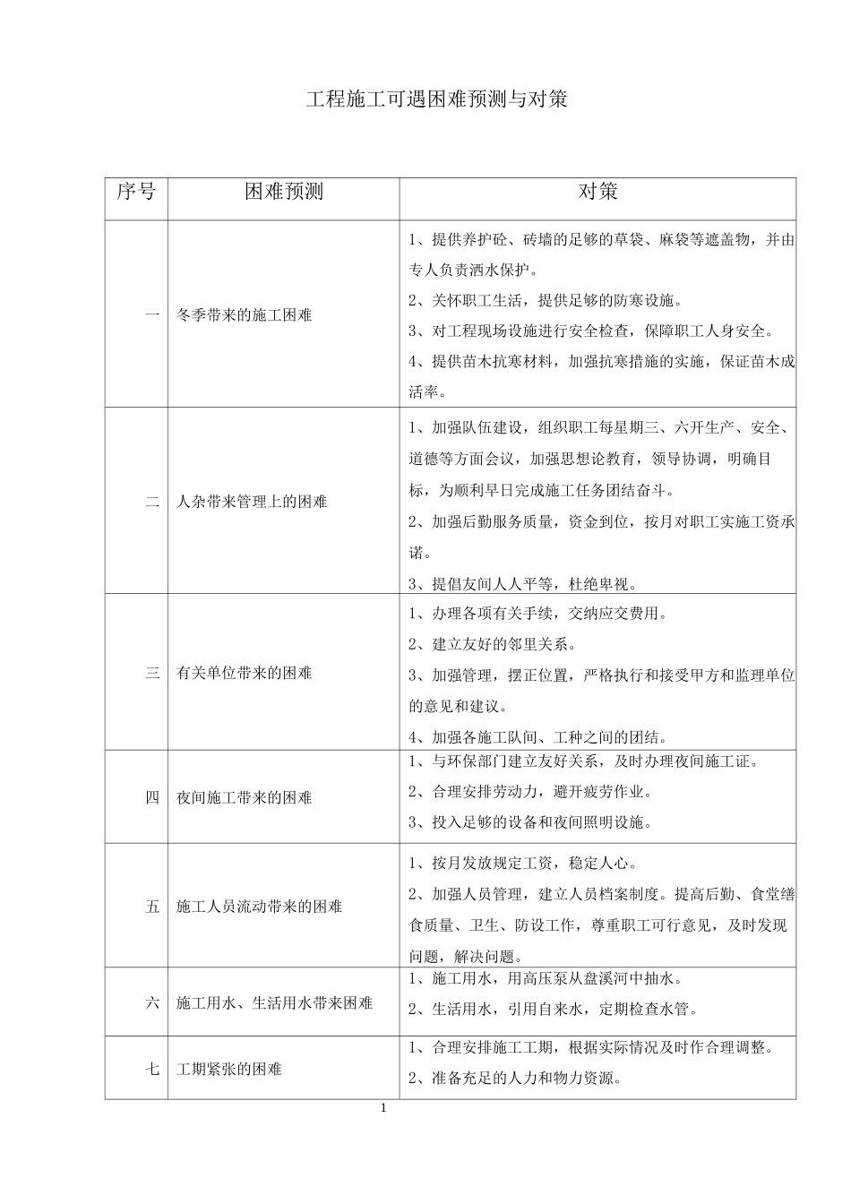 工程施工可遇困难预测与对策_第1页