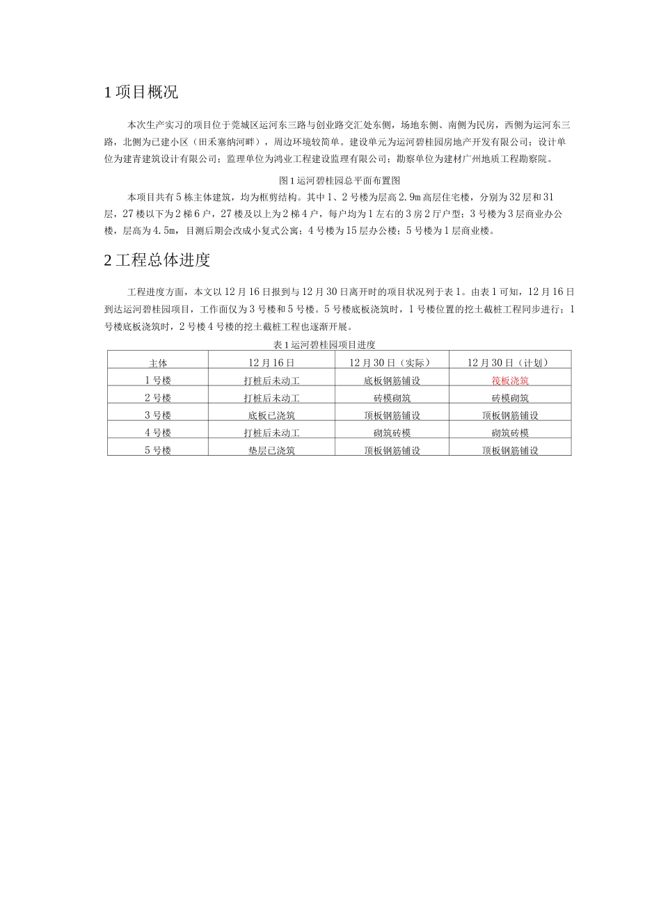 工程施工实习报告_第2页
