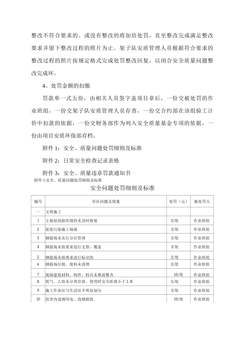 工程施工安全质量考核奖惩办法_第2页