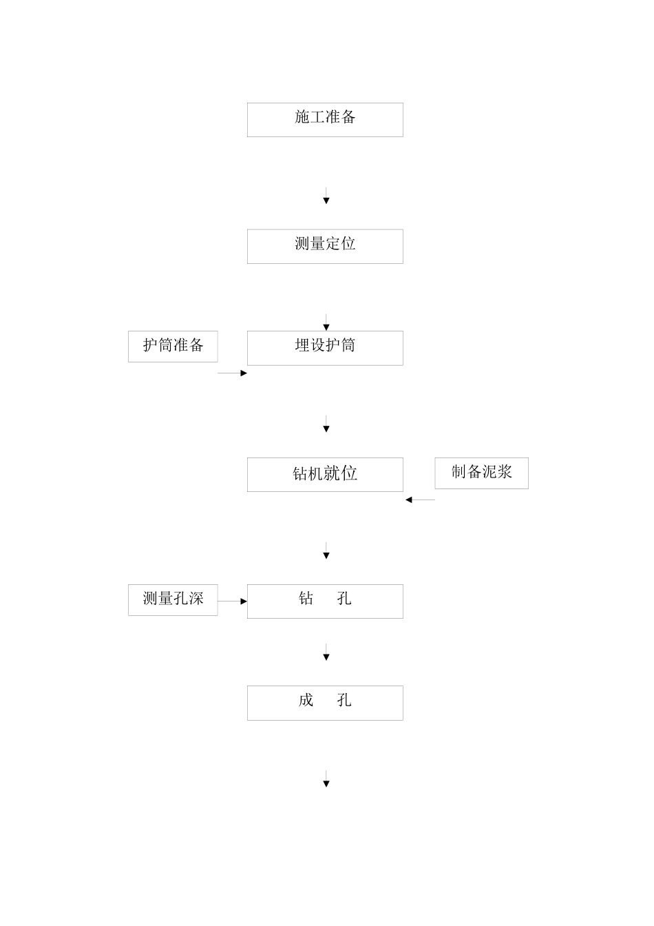 工程施工工艺流程汇总_第3页