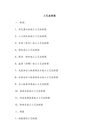 工程施工工艺流程汇总