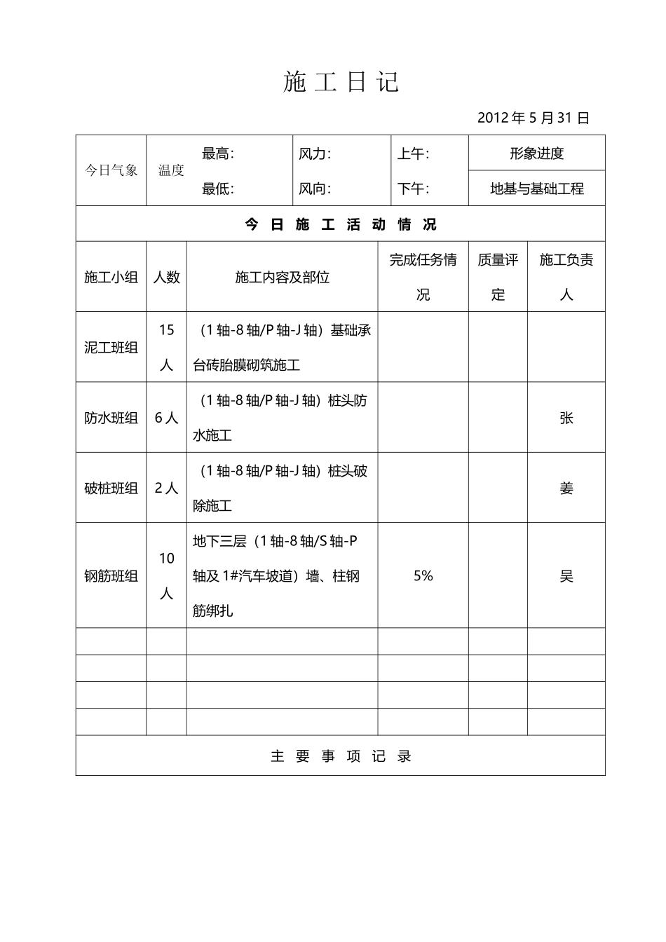 工程施工日记范例_第2页