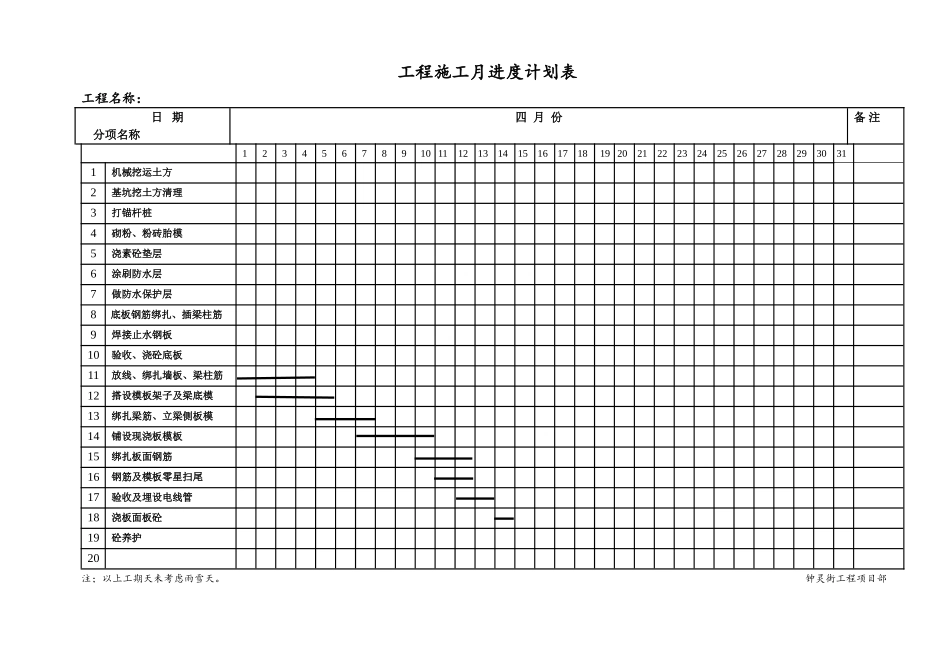 工程施工月进度计划表_第2页