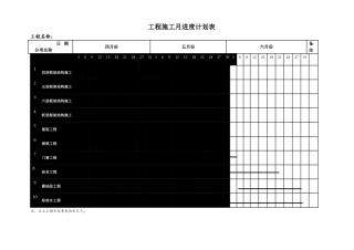 工程施工月进度计划表