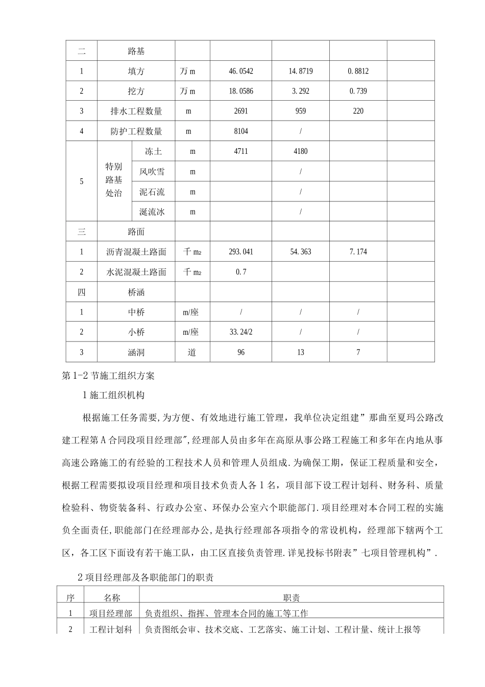 工程施工组织方案--总体施工组织布置和规划_第2页