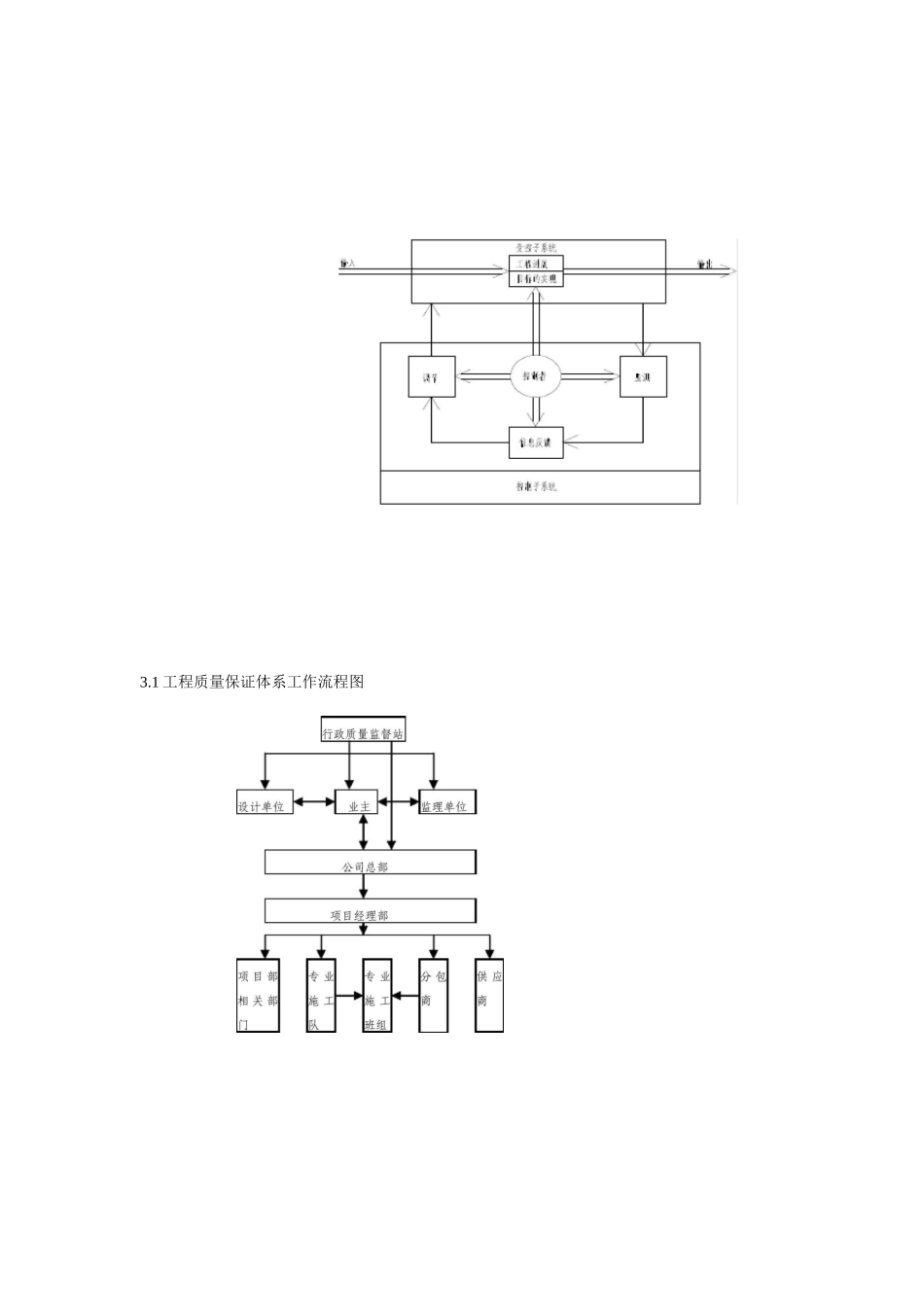 工程施工管理流程图--经典_第2页