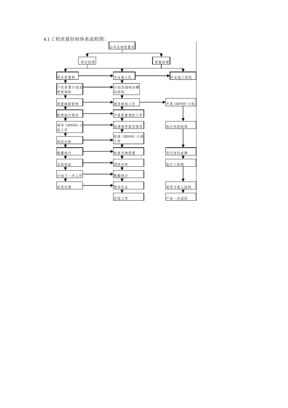 工程施工管理流程图--经典_第3页