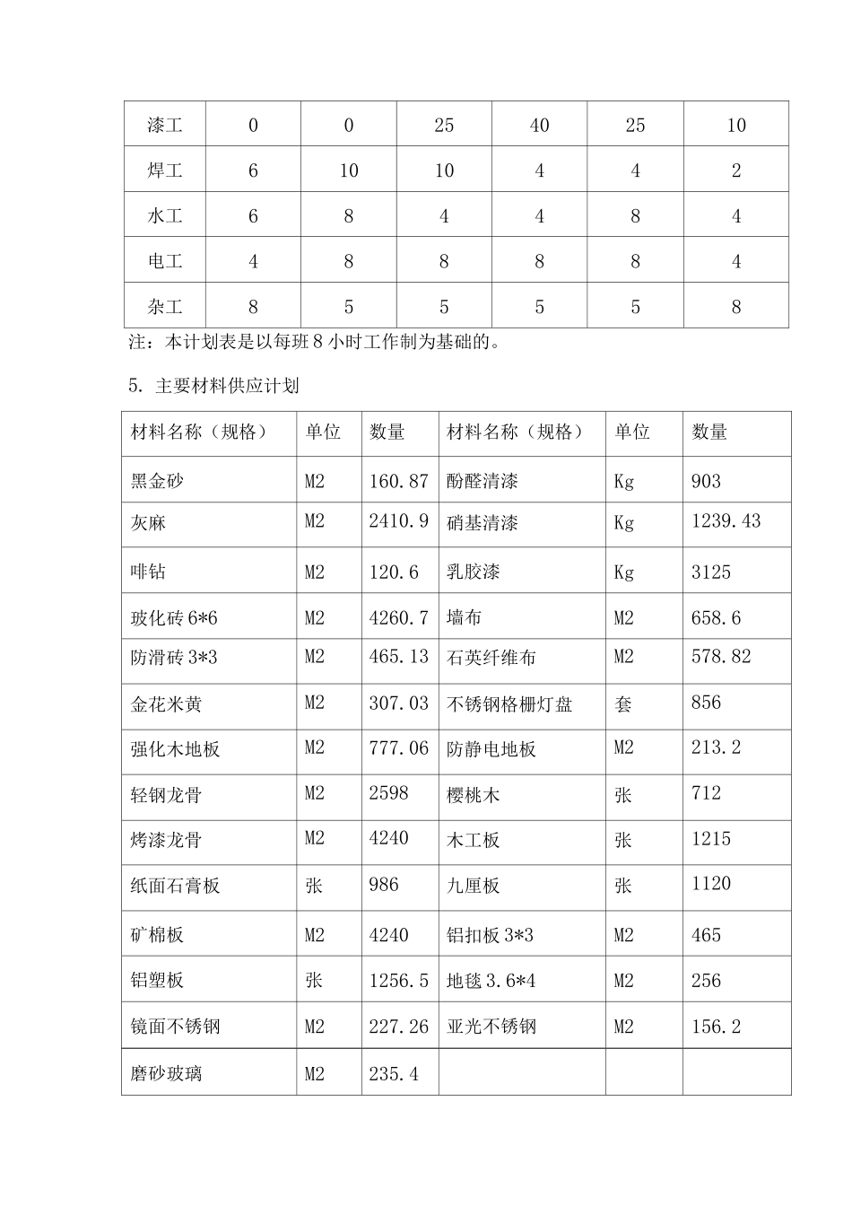 工程施工计划及其说明_第2页