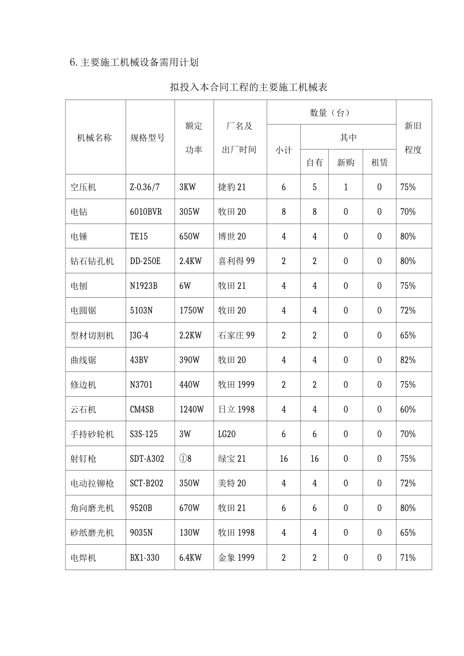 工程施工计划及其说明_第3页
