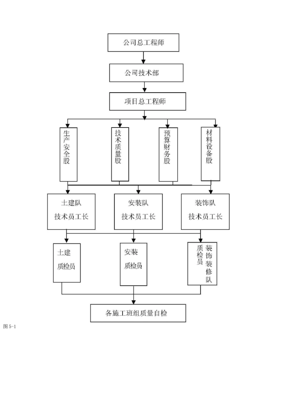 工程施工质量保证措施_第2页