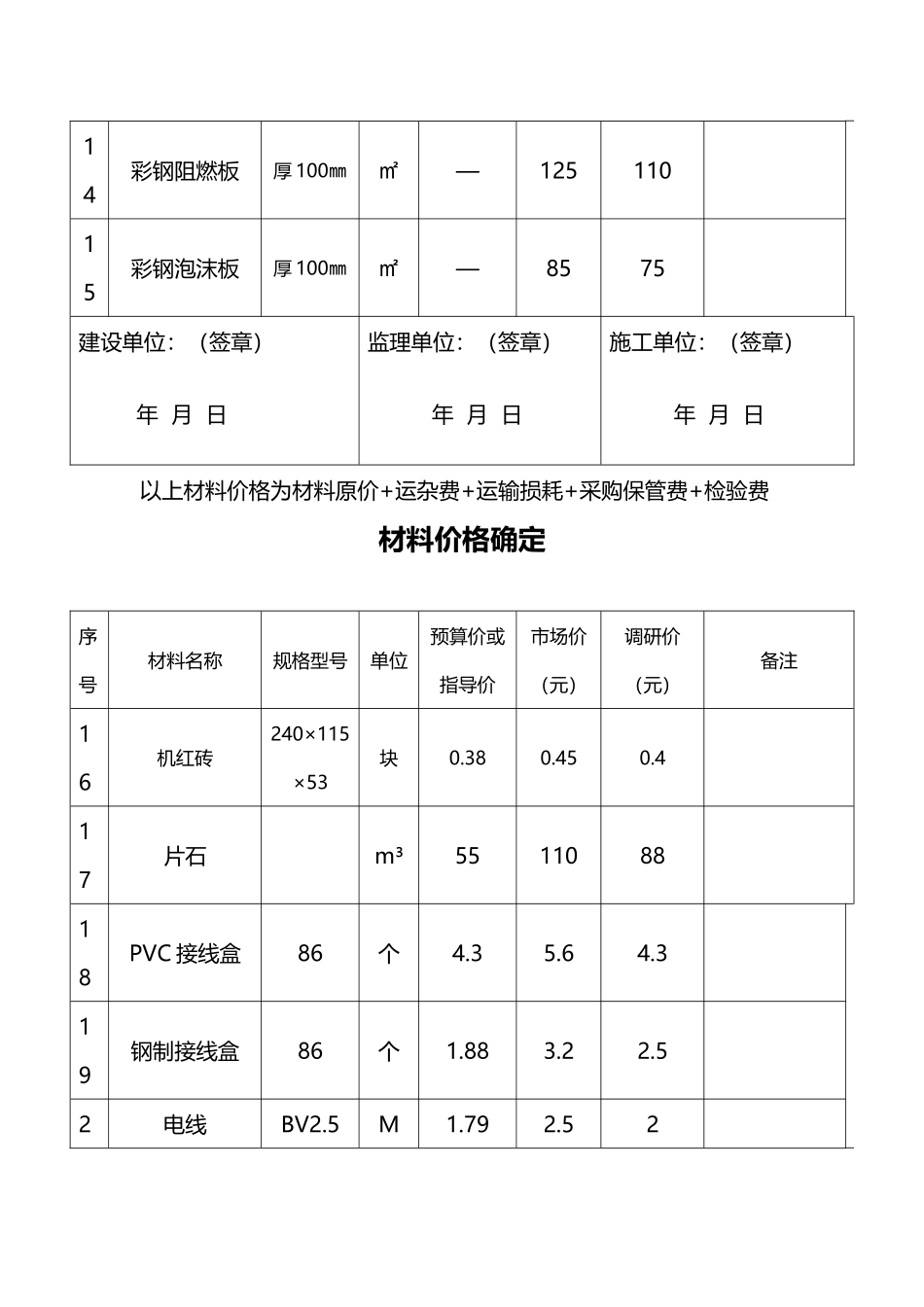 工程材料价格确定表_第3页