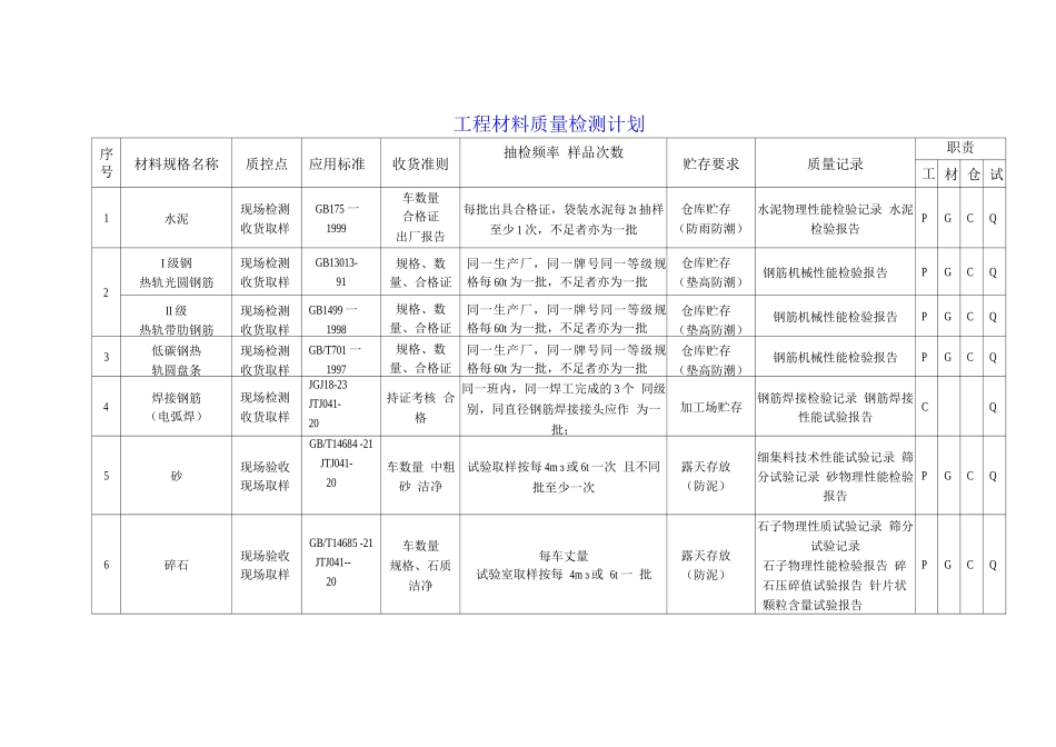 工程材料质量检测计划_第1页