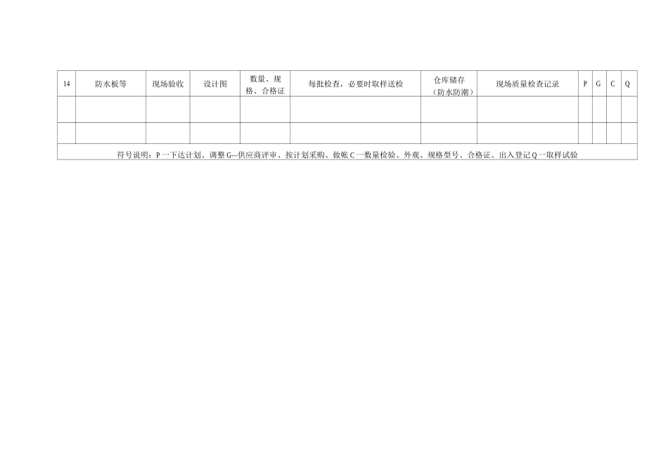 工程材料质量检测计划_第3页