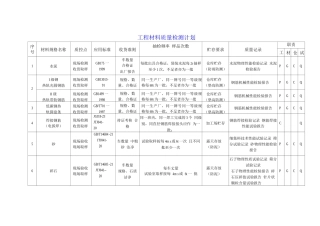 工程材料质量检测计划