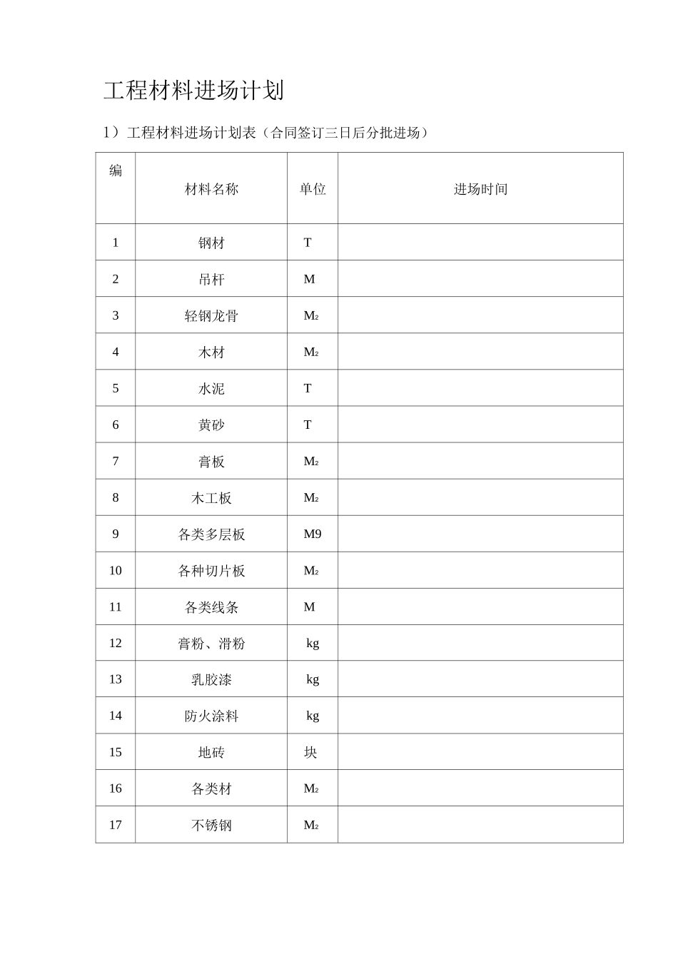 工程材料进场计划_第1页