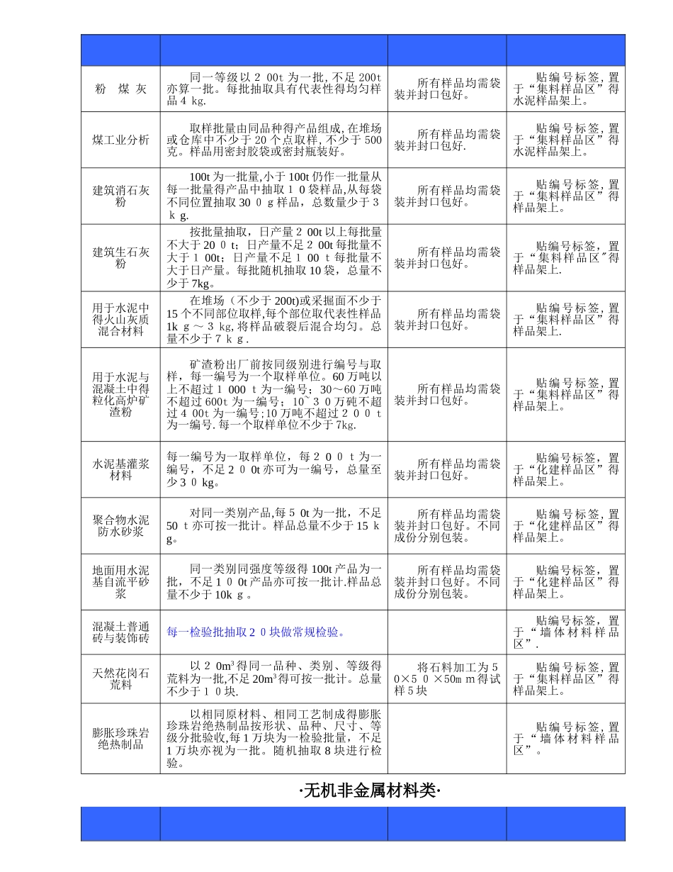 工程材料见证取样送检指南大全_第2页