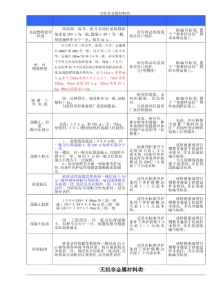 工程材料见证取样送检指南大全