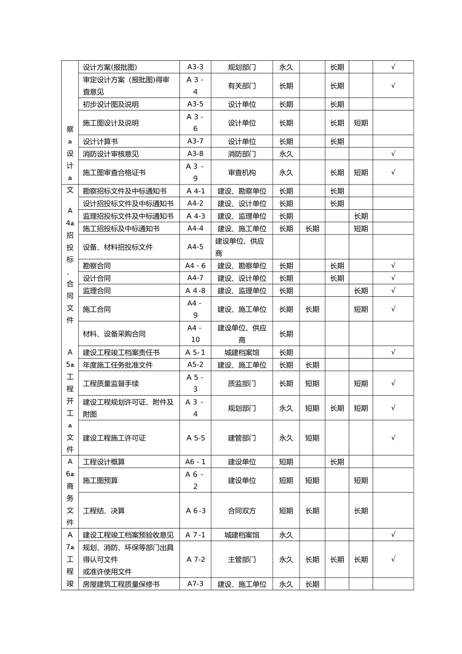 工程档案分类编号规范方案_第3页