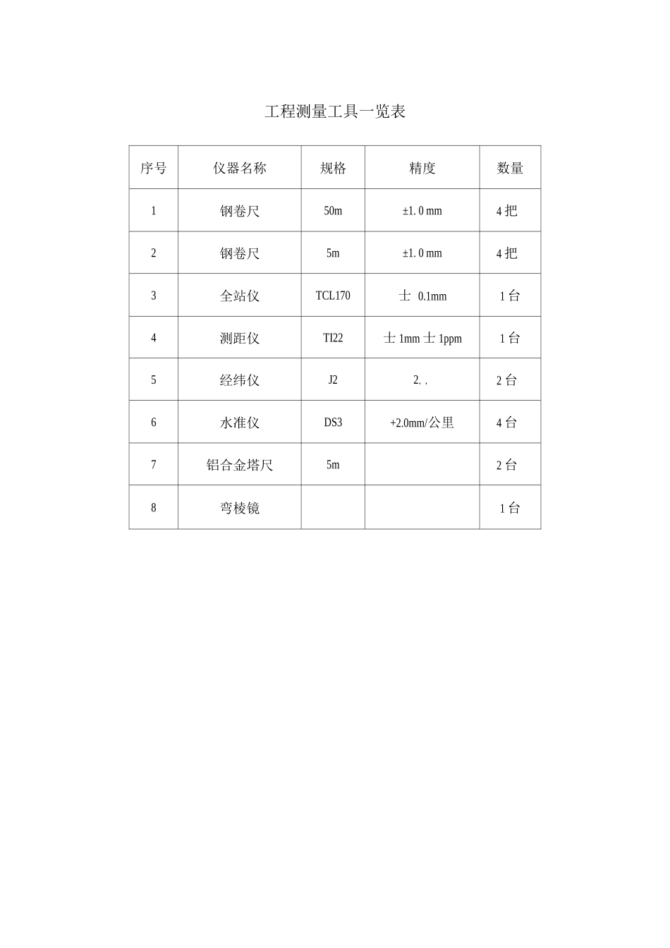 工程测量工具一览表_第1页
