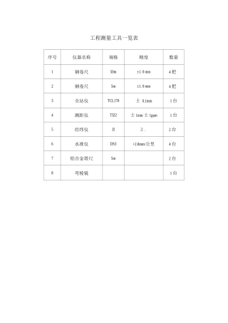 工程测量工具一览表