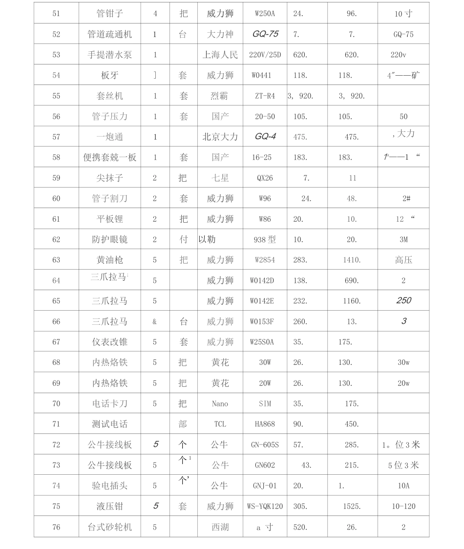 工程物料五金商品清单及价格_第3页