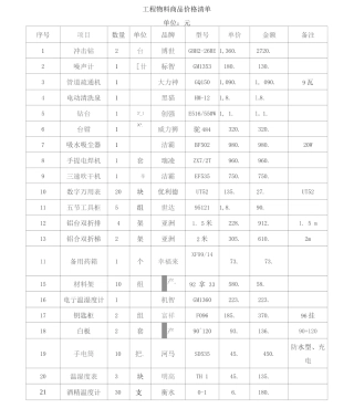 工程物料五金商品清单及价格