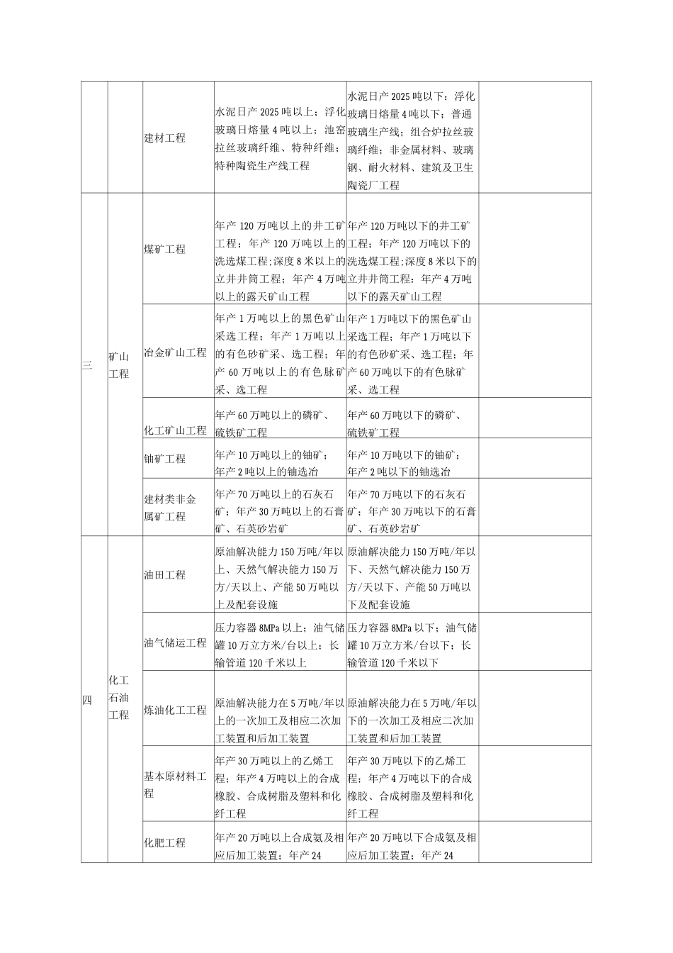 工程监理企业资质标准及执业标准_第3页
