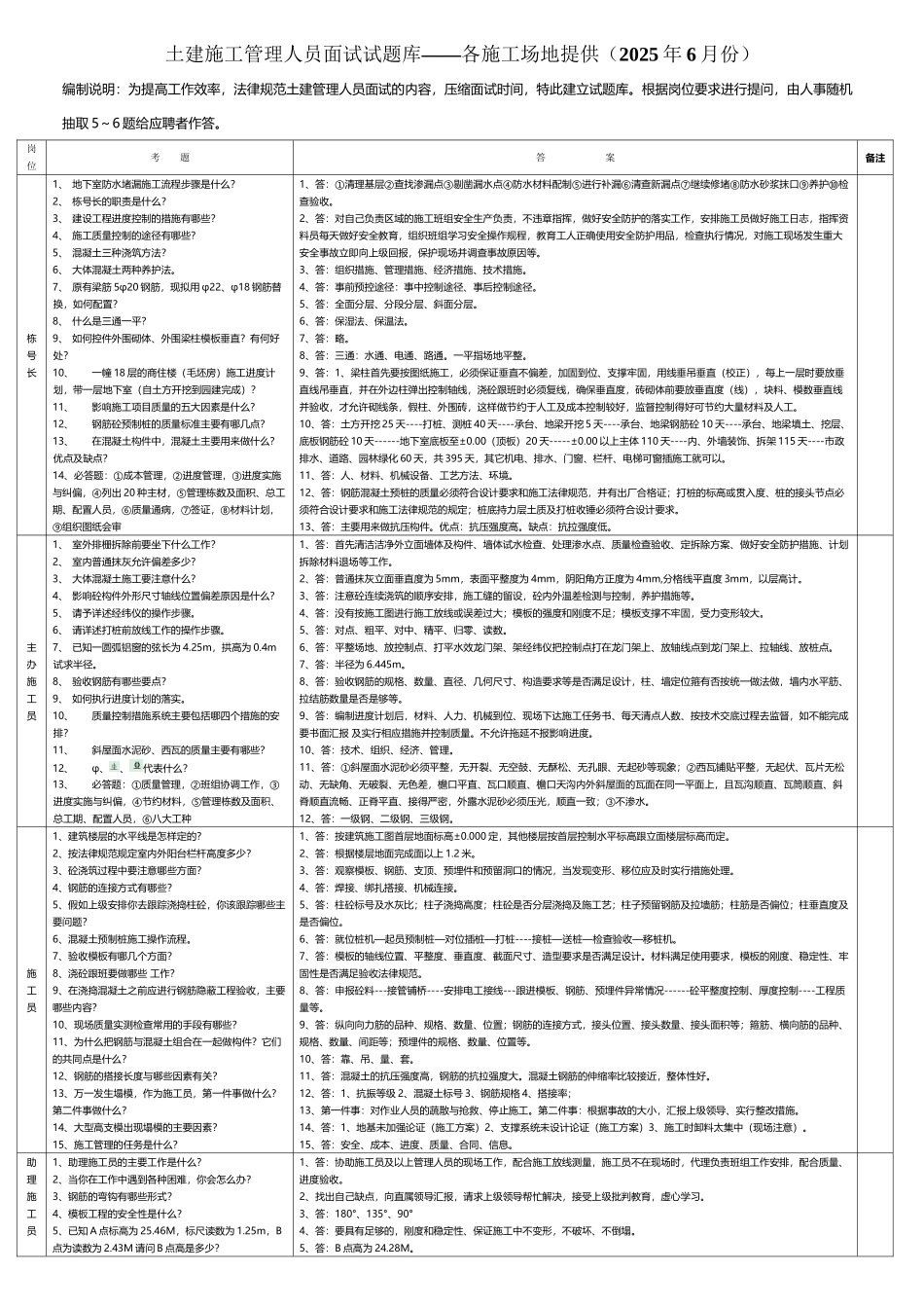 工程管理人员面试试题库02754_第2页