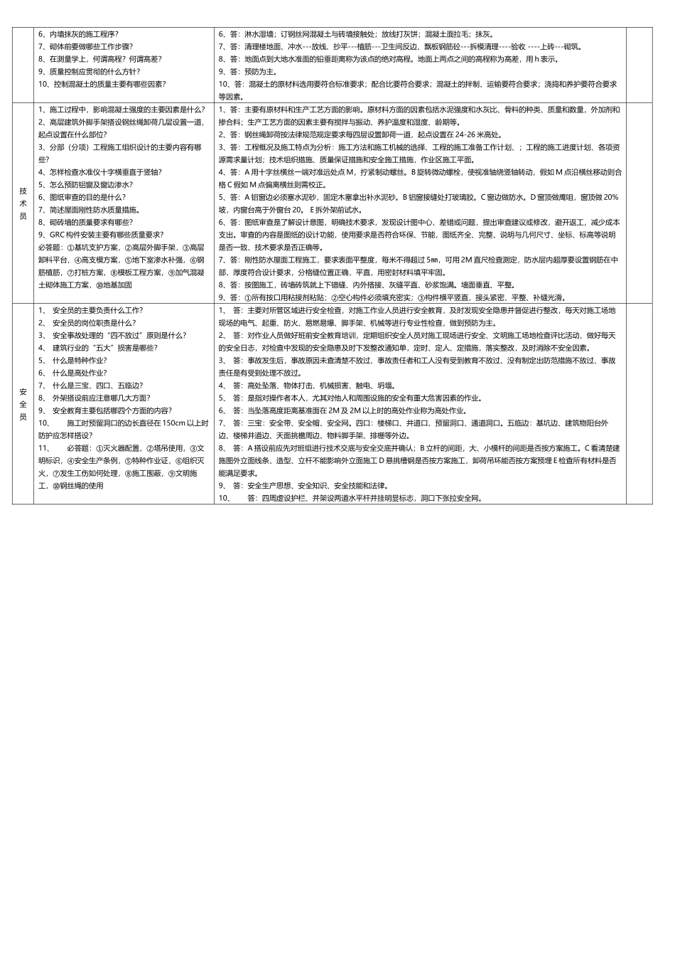 工程管理人员面试试题库02754_第3页