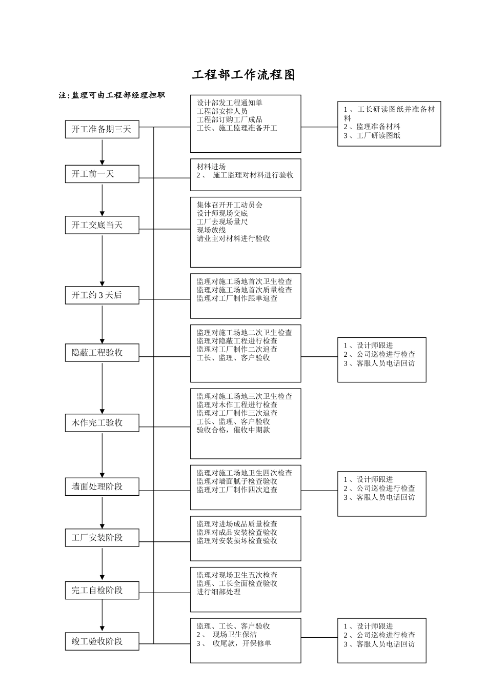 工程管理手册_第1页