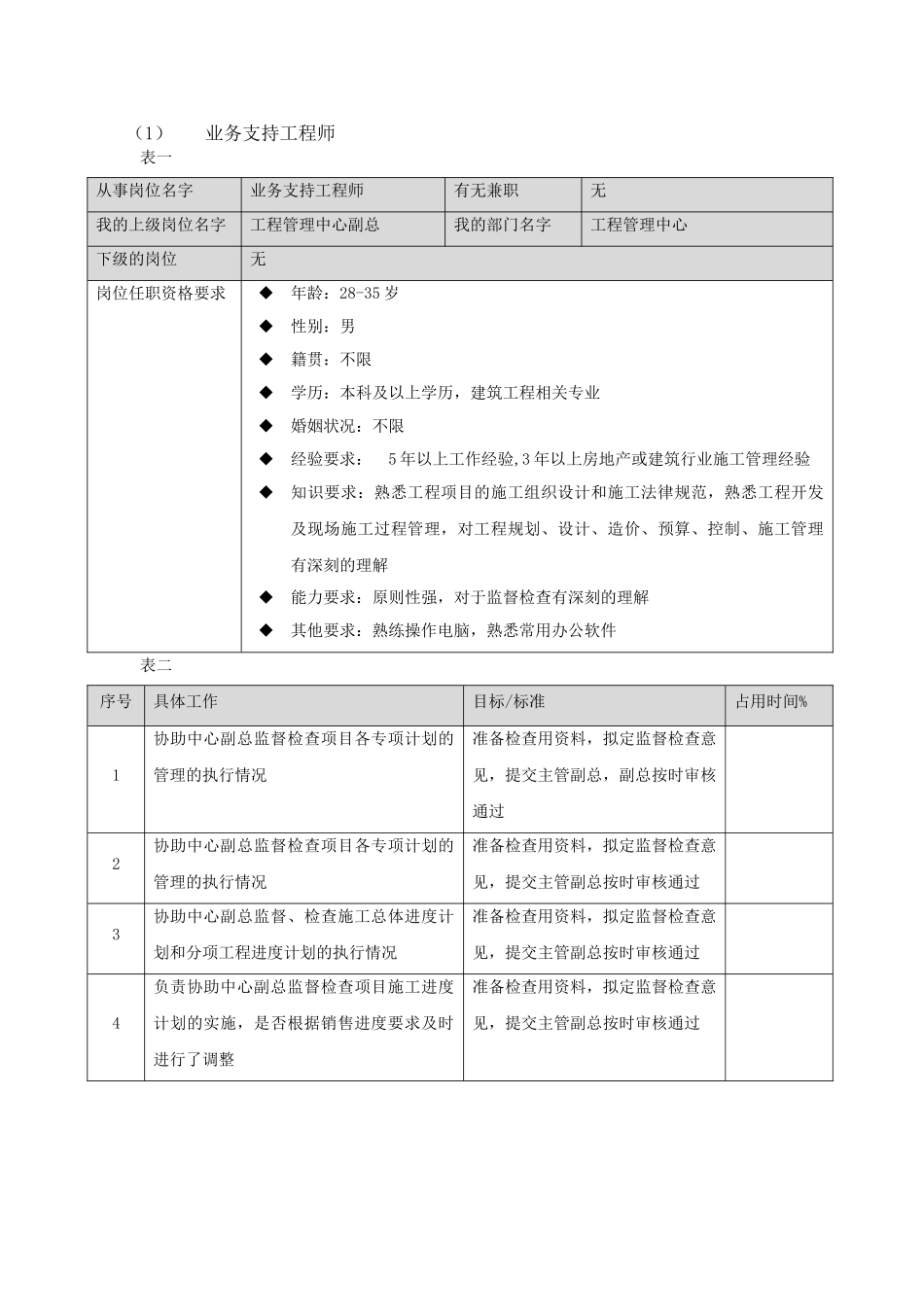 工程管理工程师岗位说明书_第1页