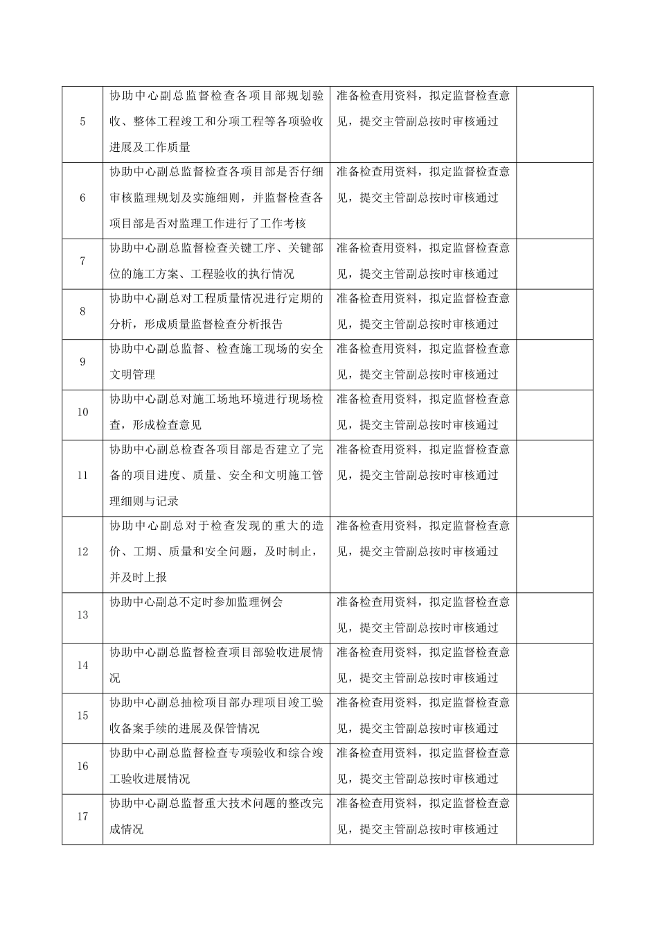 工程管理工程师岗位说明书_第2页