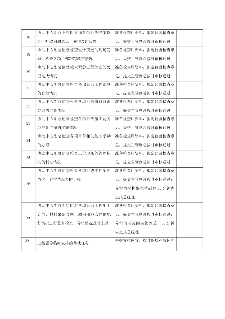 工程管理工程师岗位说明书_第3页