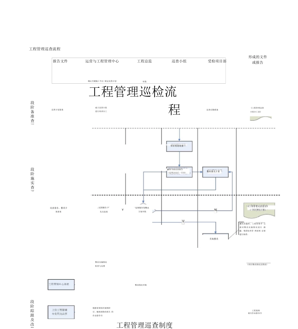 工程管理巡查制度_第3页