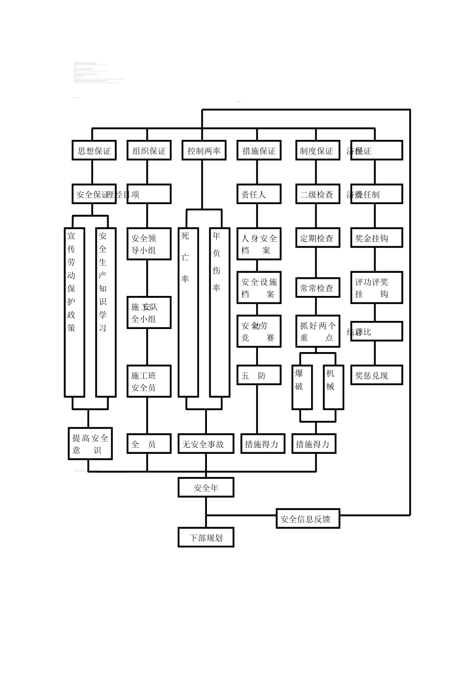 工程管理目标_第3页
