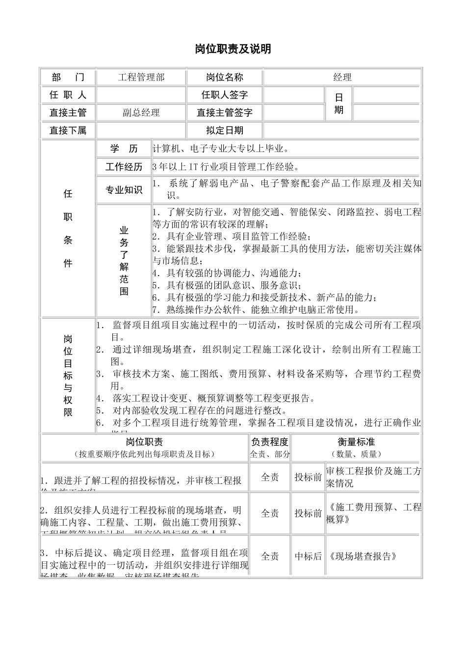 工程管理部经理岗位职责_第1页