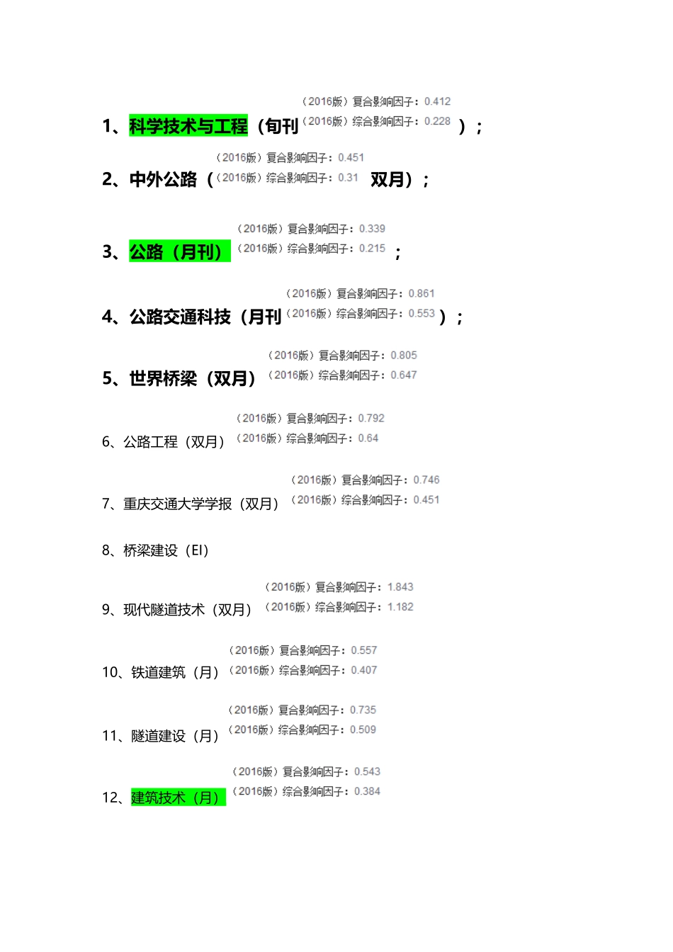 工程类核心期刊整理_第2页