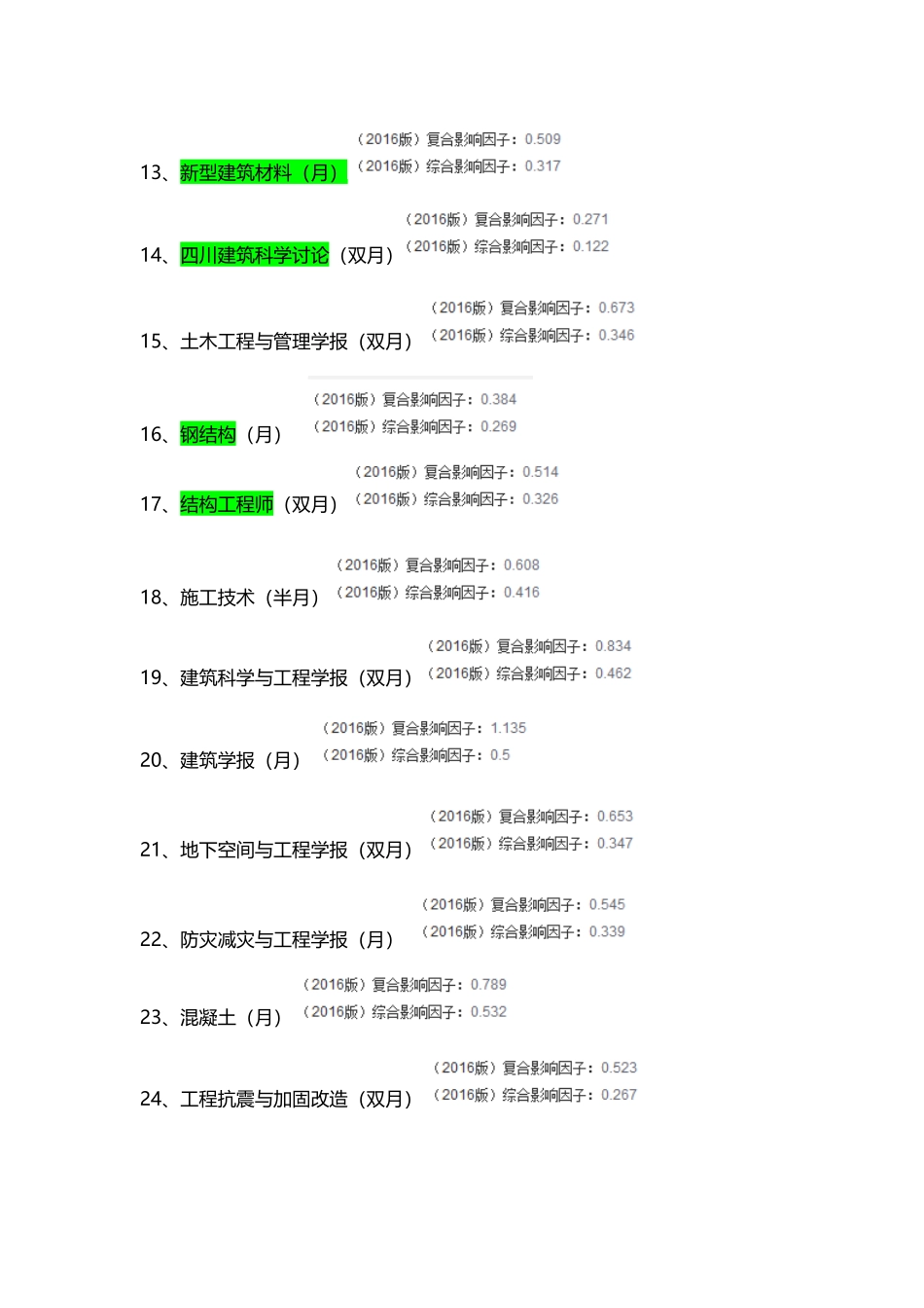 工程类核心期刊整理_第3页