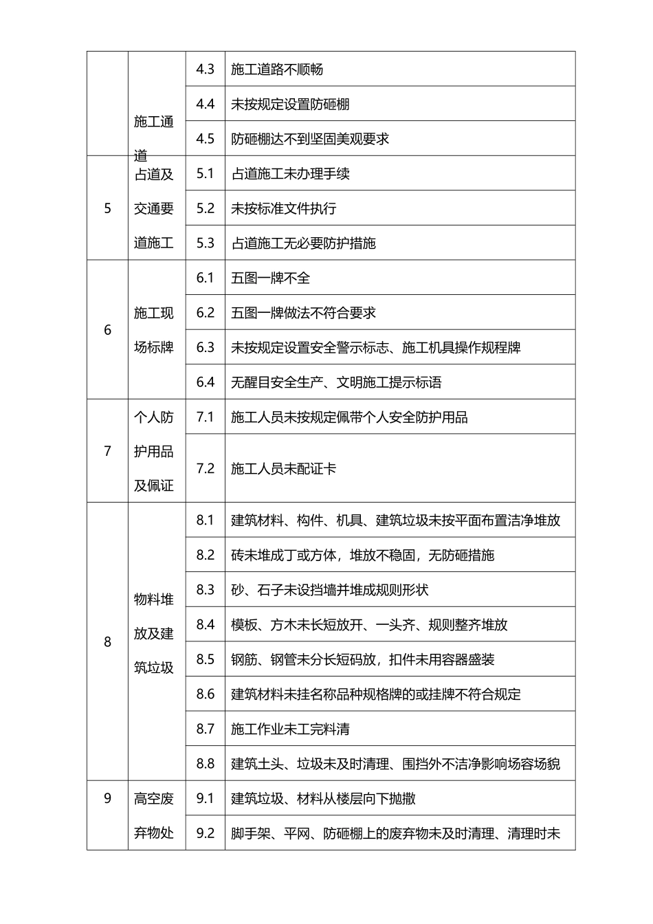 工程质量、安全、文明施工常见问题检查一览表_第3页