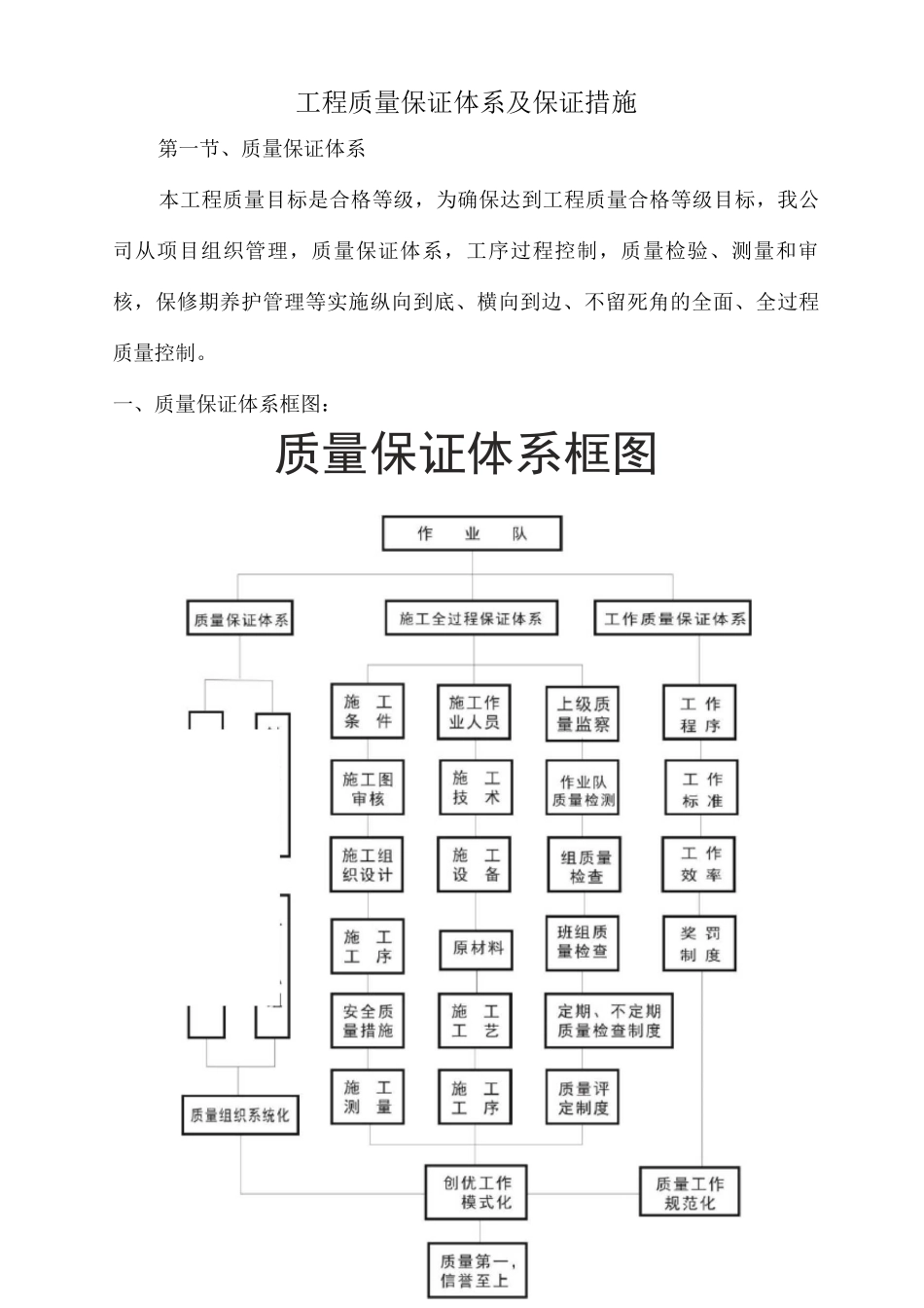 工程质量保证体系及保证措施_第1页