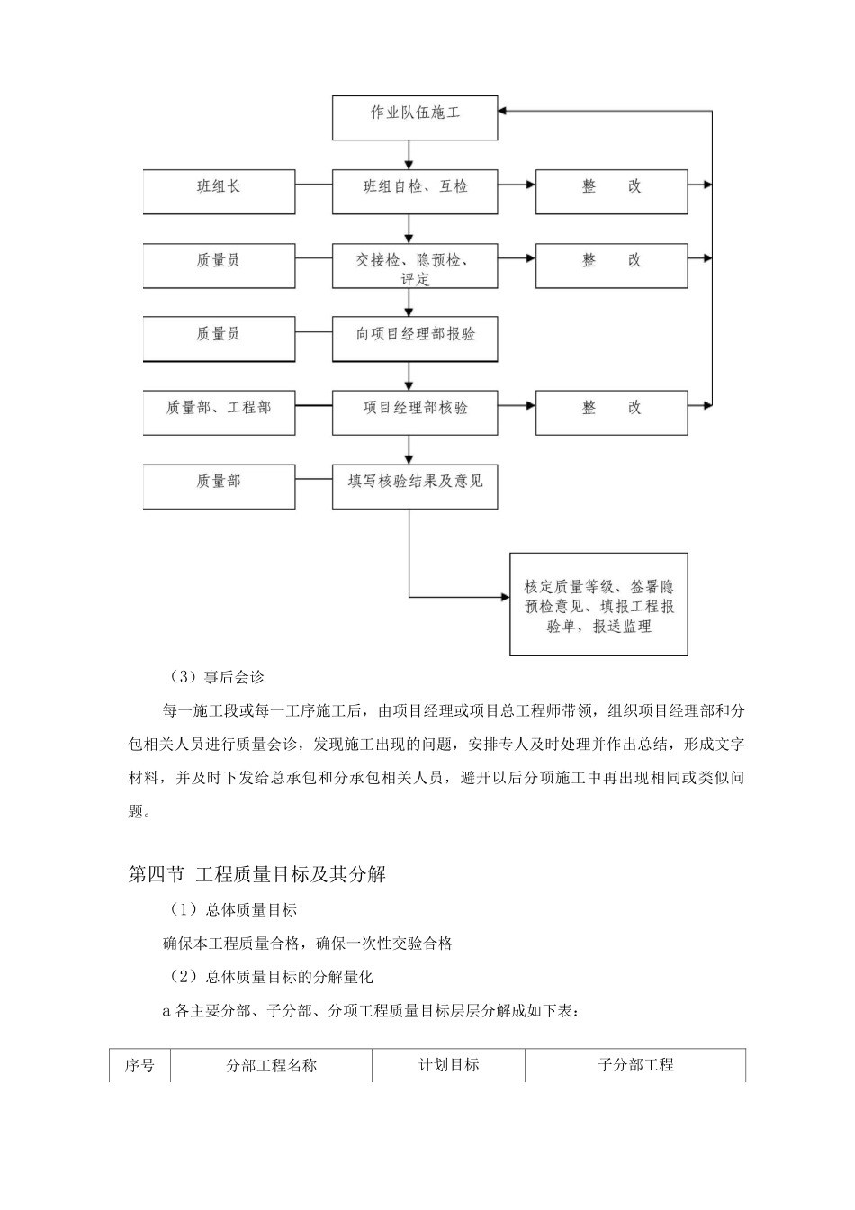 工程质量保证措施7_第3页