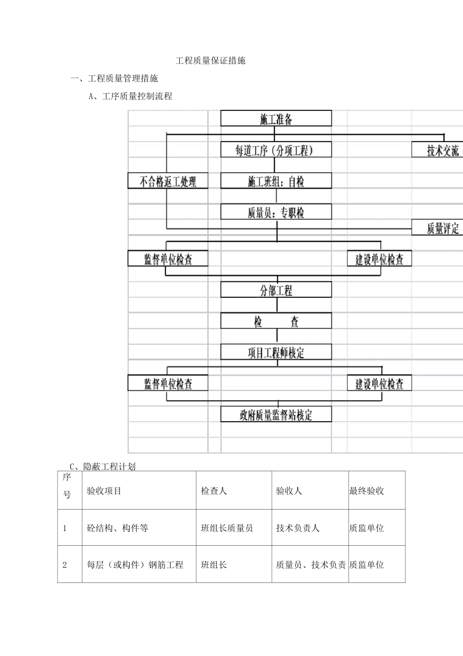 工程质量保证措施4_第1页