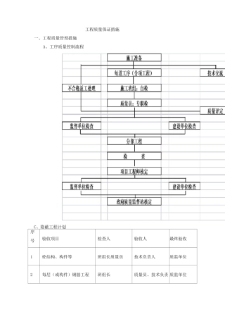 工程质量保证措施4