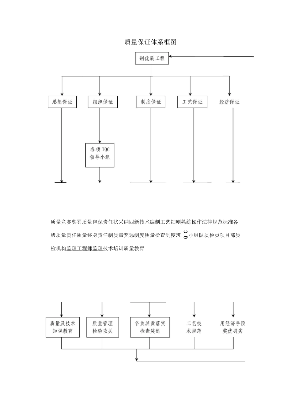 工程质量保证措施8_第3页