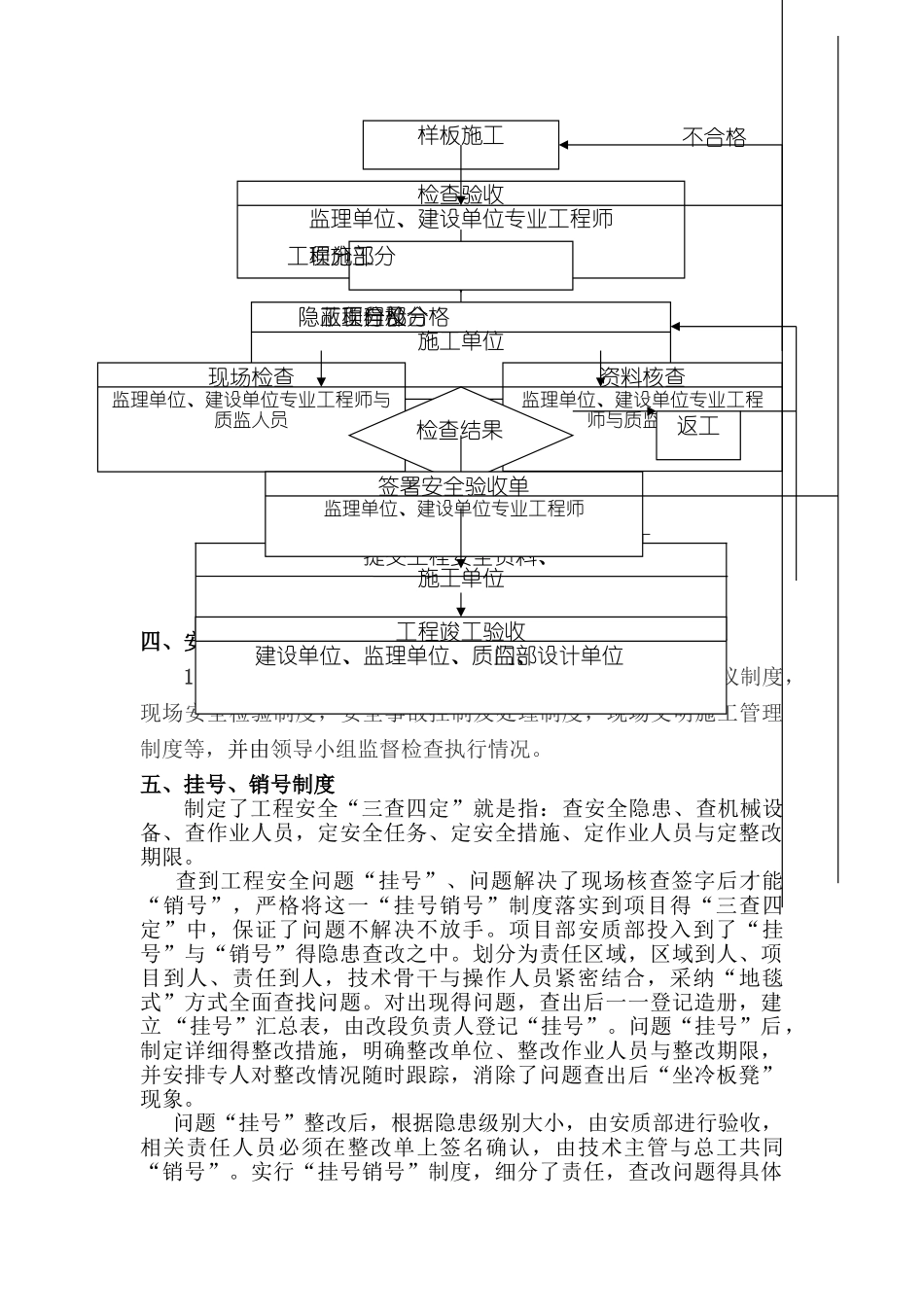 工程质量安全自查自纠方案_第3页