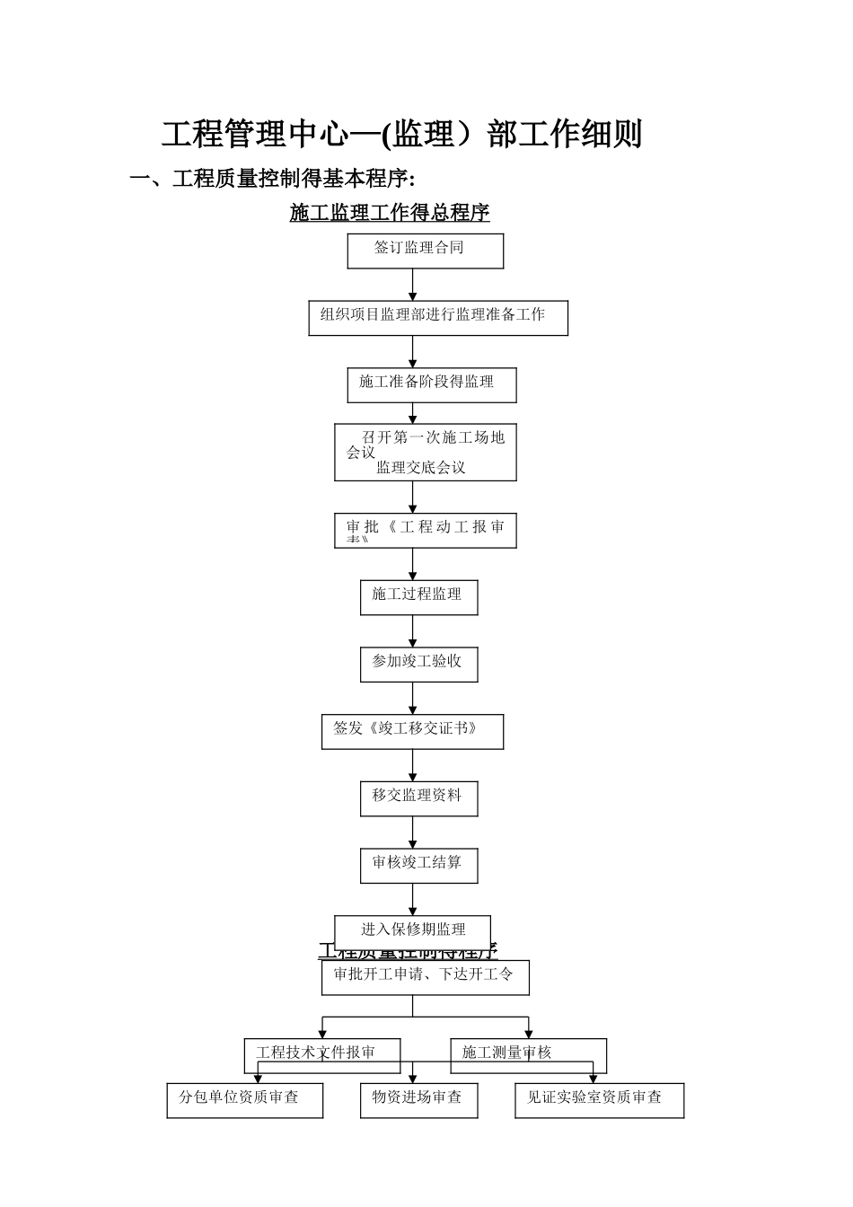 工程质量控制的基本程序_第1页