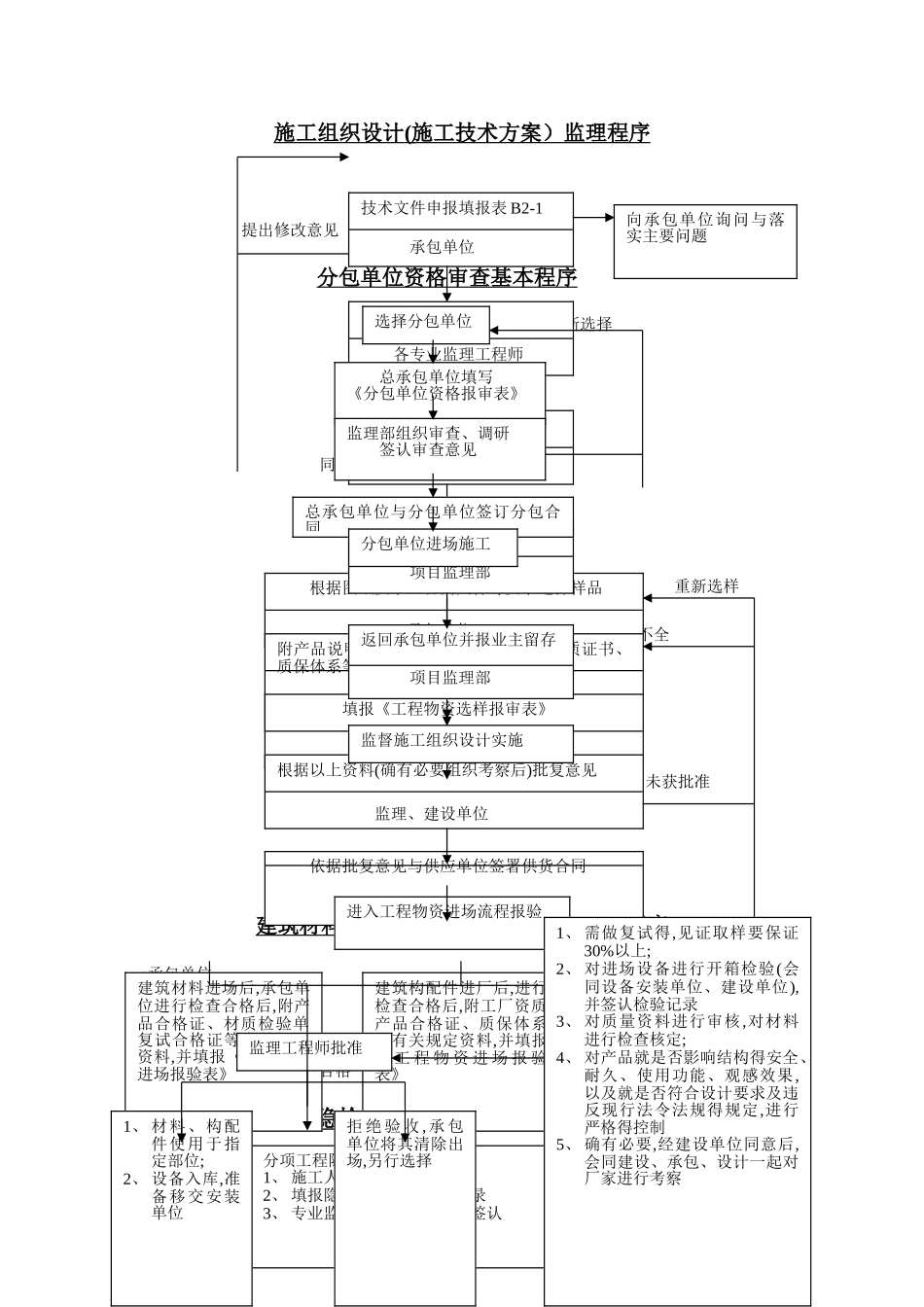 工程质量控制的基本程序_第3页
