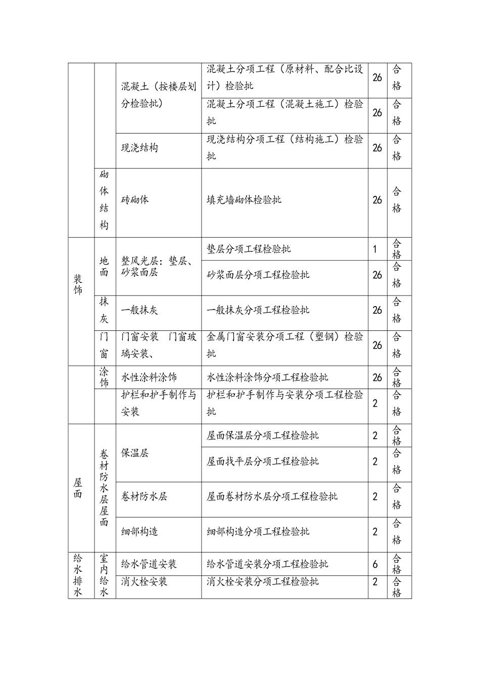 工程质量控制目标分解_第2页